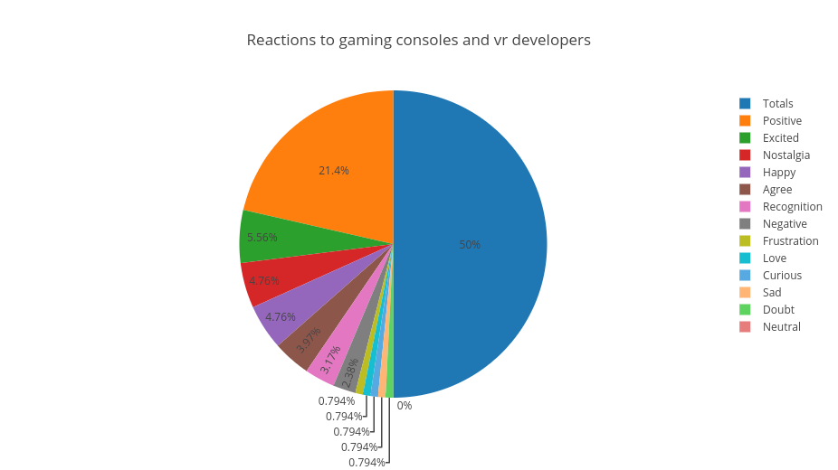 vr developers and gaming consoles graph