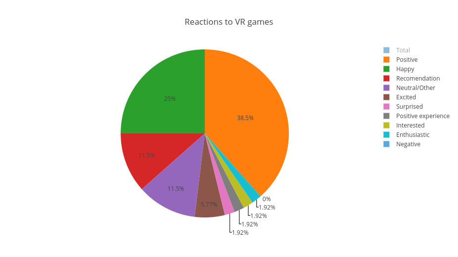vr games graph